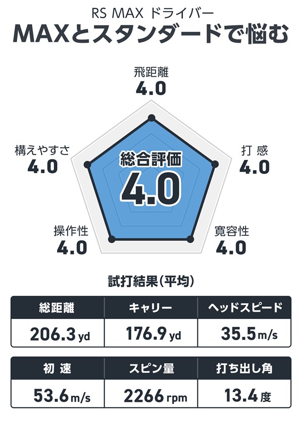 プロギア RS MAX ドライバーを西川みさとが試打「MAXとスタンダードで悩む」 