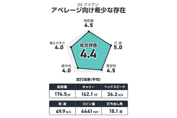 筒康博が試打 打ちやすい機能を全部乗せ