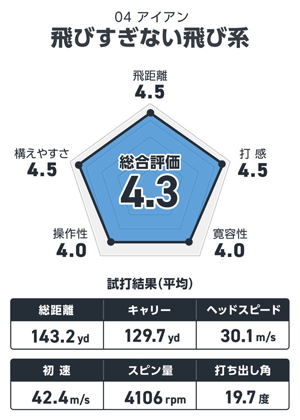 プロギア 04 アイアンを西川みさとが試打「飛びすぎない飛び系」 