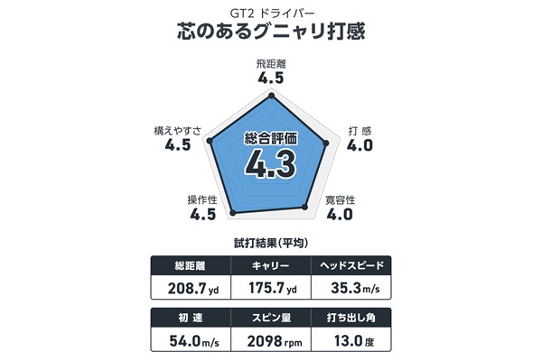 西川みさとが試打 芯のあるグニャリ打感