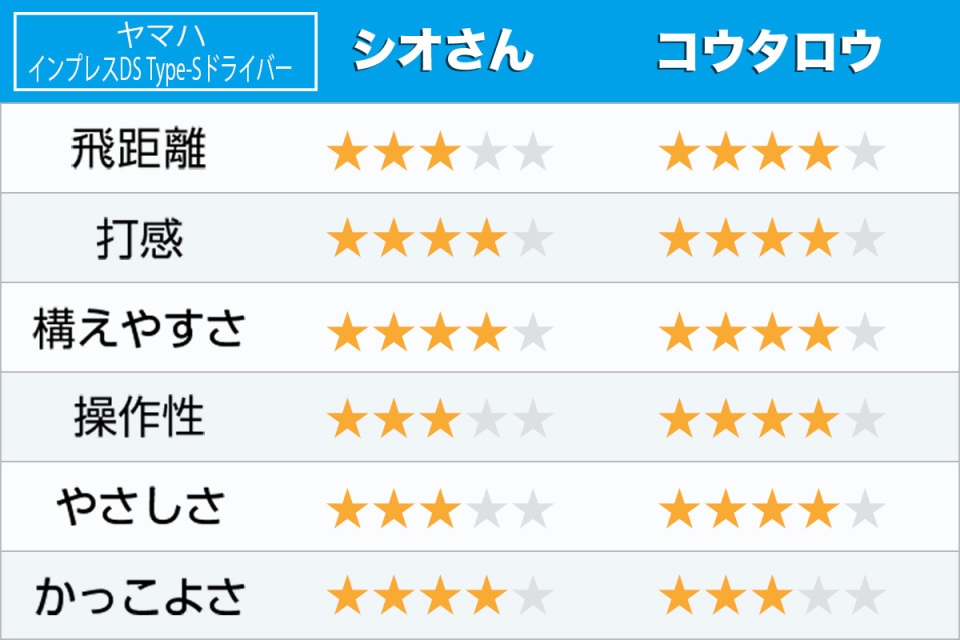 国産カーボンフェースの打感はいかに！？ ヤマハ「インプレス