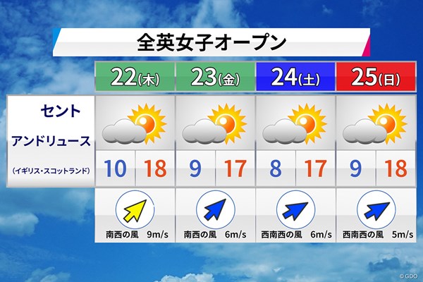 森田さ～ん、全英女子オープンのお天気は？ 「落ち着かない空模様に」／森田正光のメジャー天気予報 曇りマークが多く、晴れになるか雨になるかどちらに転ぶか分からない天気