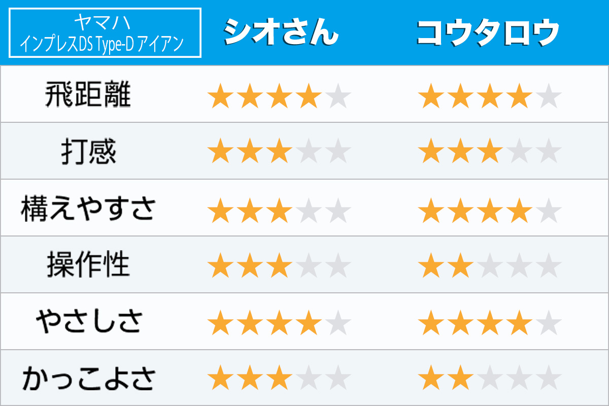 上がりやすさを加えて帰ってきた ヤマハ「インプレスドライブ
