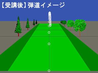 加藤さん弾道イメージ受講後 
