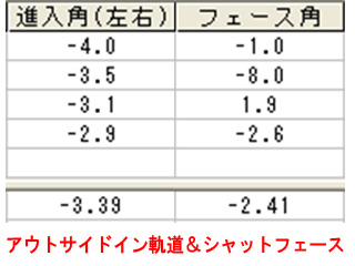 加藤さん進入角左右＆ﾌｪｰｽ角 