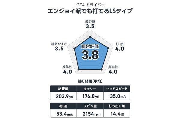 西川みさとが試打 今回の『4』はみんな打てる