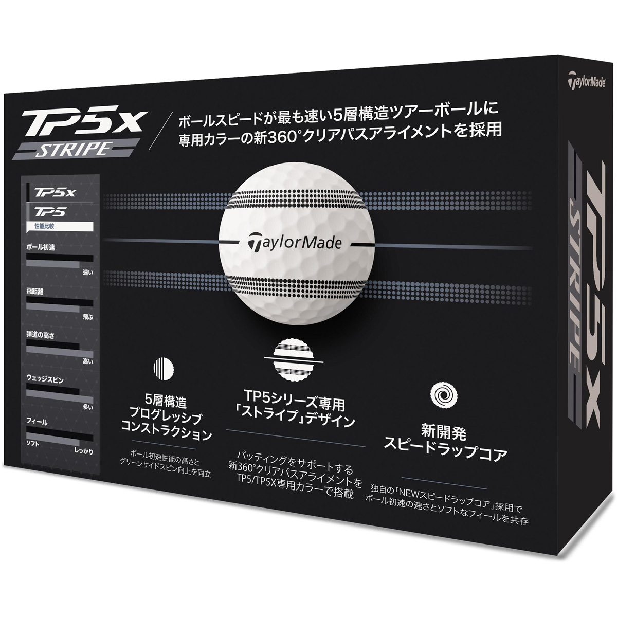 テーラーメイド　TP5 TP5X ストライプ NEW TP5x ストライプ ボール | NEW TP5x STRIPE BALL