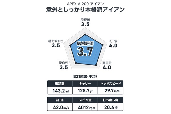 西川みさとが試打 ライバルはT150？ 本格派中空