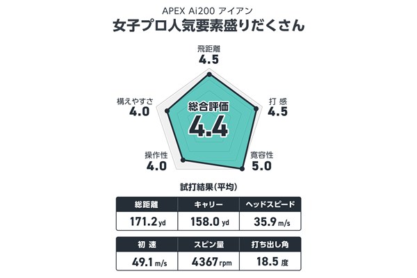 筒康博が試打 5番から入れたくなる高機能