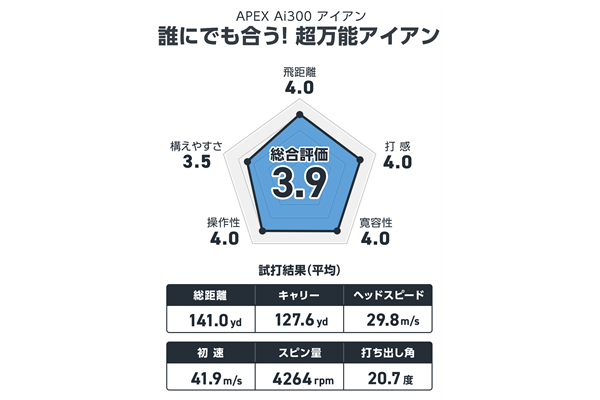 西川みさとが試打 グース×ヒール高で面が広い