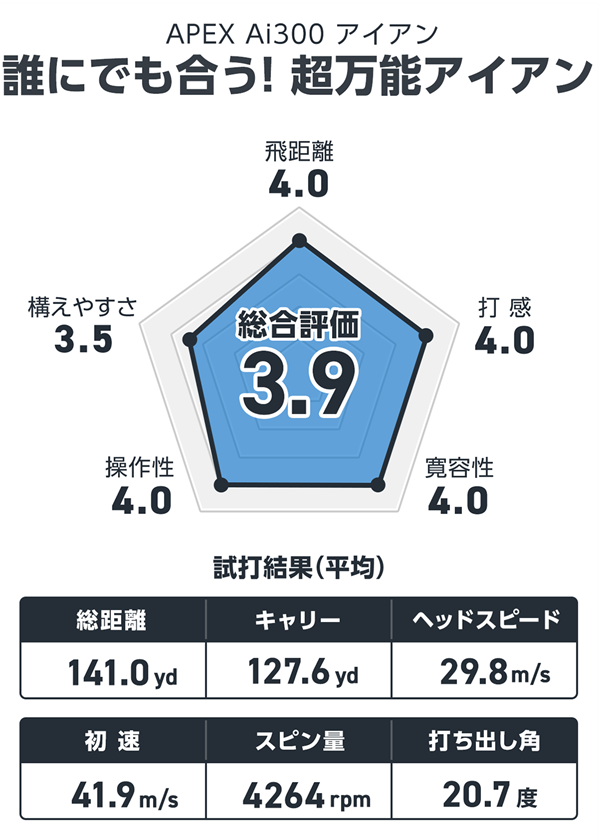 APEX Ai300 アイアンを西川みさとが試打「グース×ヒール高で面が広い」 