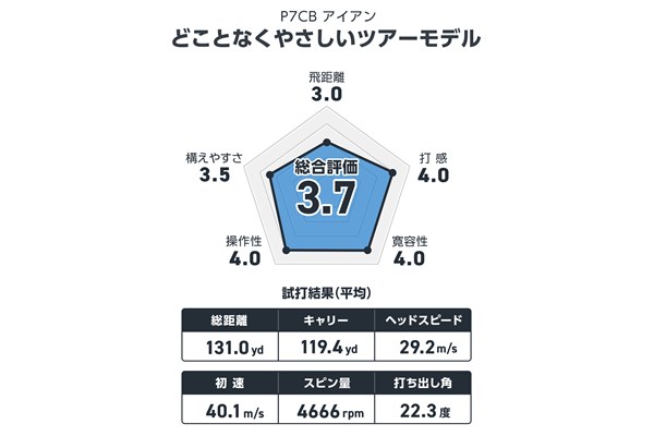 西川みさとが試打 どことなくやさしいツアーモデル