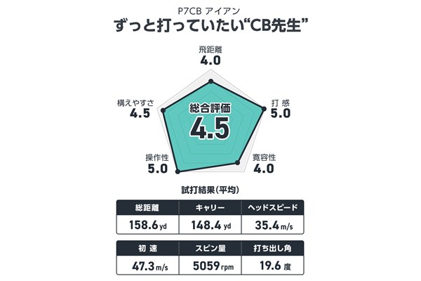 筒康博が試打 打てば打つほどに味が出る