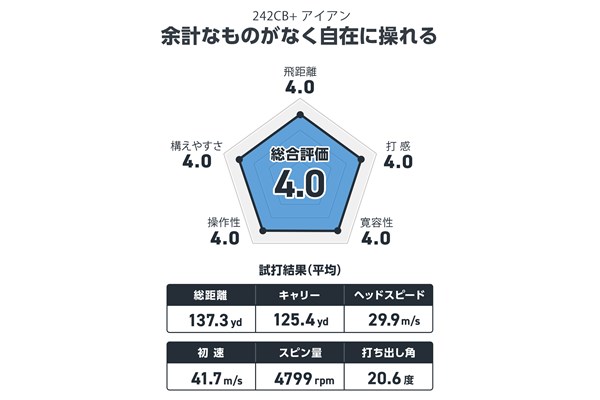 ブリヂストン 242CB+ アイアンを西川みさとが試打 ちょうど良すぎるアイアン