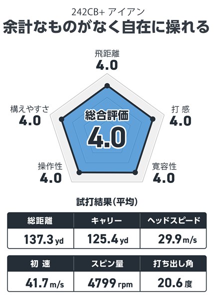 ブリヂストン 242CB+ アイアンを西川みさとが試打「ちょうど良すぎるアイアン」 