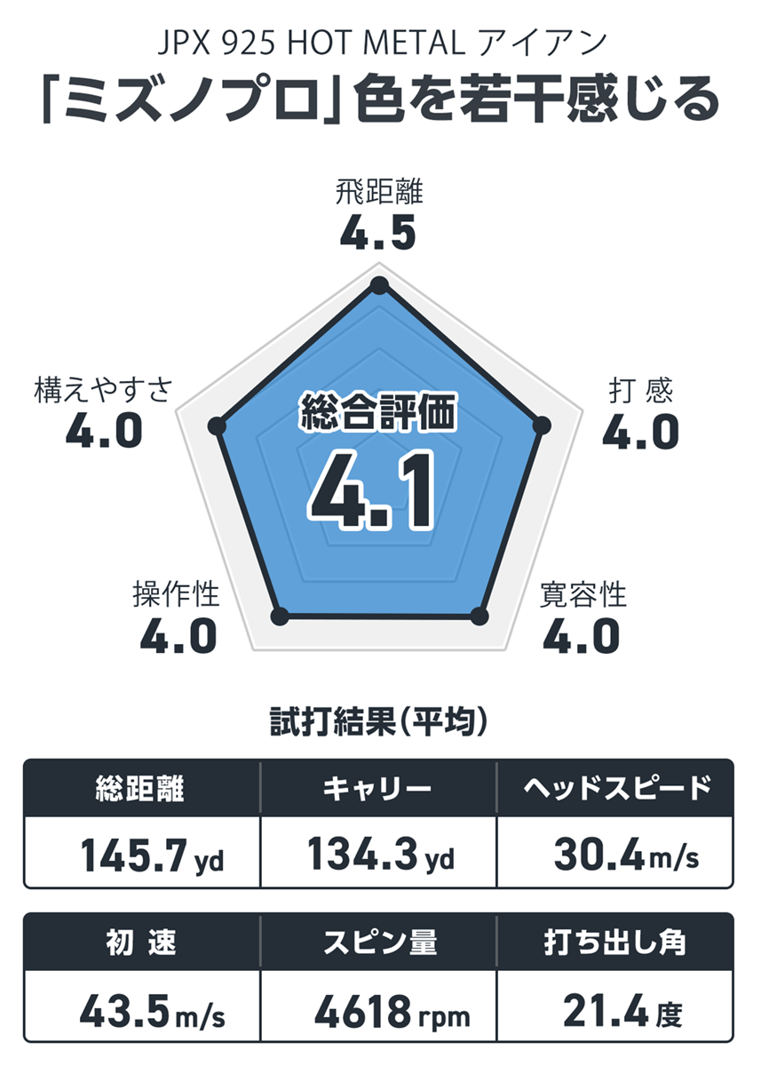 ミズノ JPX 925 HOT METAL アイアンを西川みさとが試打「やさしさの中にも若干『ミズノプロ』色」
