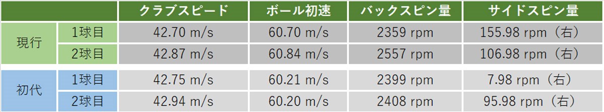 タンスから出てきた12年前のボールはまだ使える？