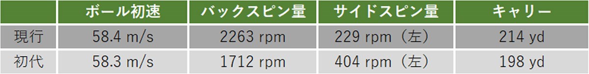 タンスから出てきた12年前のボールはまだ使える？