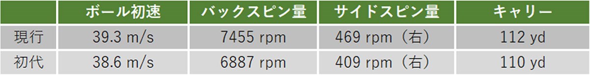 タンスから出てきた12年前のボールはまだ使える？