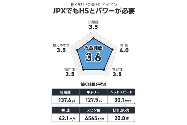 ミズノ JPX 925 FORGED アイアンを西川みさとが試打 スピードとパワーが必要なJPX