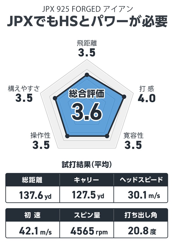 ミズノ JPX 925 FORGED アイアンを西川みさとが試打「スピードとパワーが必要なJPX」 