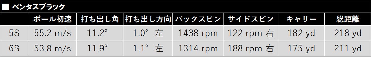 新製品レポート「ベンタス BLK」データ