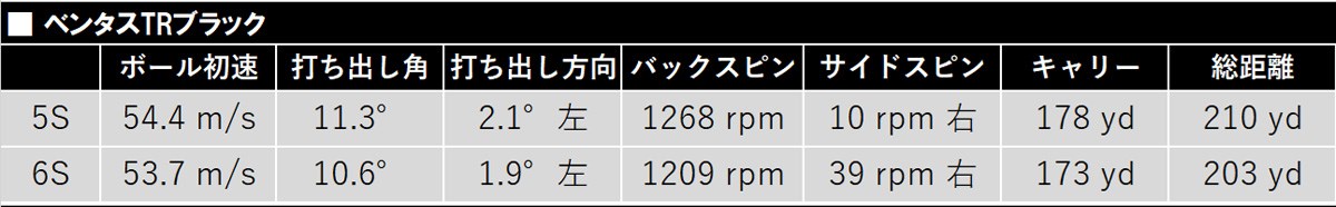 新製品レポート「ベンタスTR BLK」データ