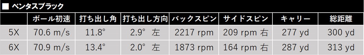 新製品レポート「ベンタスブラック」データ