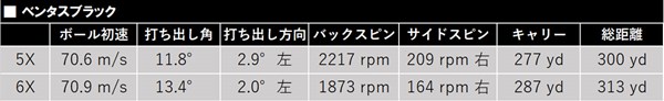 新製品レポート「ベンタスブラック」データ 初代は｢ブラックシリーズ｣のなかでいちばんスピン量が少ない