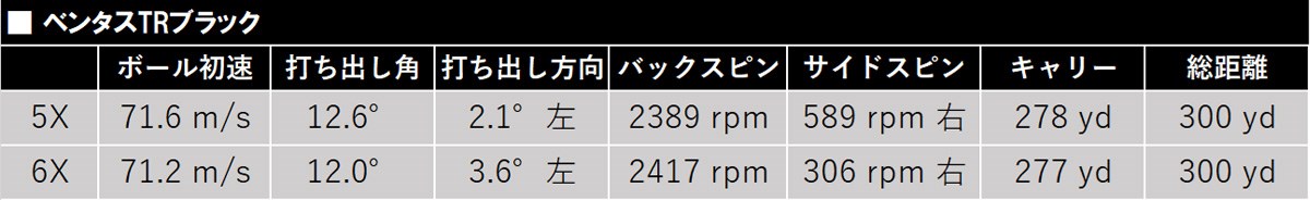 新製品レポート「ベンタスTRブラック」データ