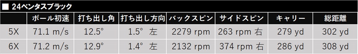 新製品レポート「24ベンタスブラック」データ