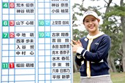 2024年 国内女子最終プロテスト 最終日 吉田鈴