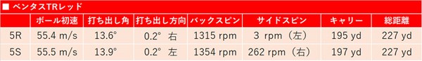 新製品レポート「24ベンタスRED」TRシオさんデータ ｢TR レッド｣になるとスピン量が下がる結果に