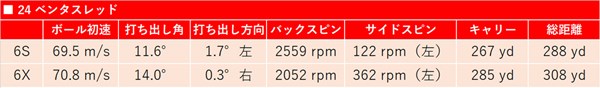 新製品レポート「24ベンタスRED」コウタロウデータ ベンタスシリーズで唯一ドロー系のフライトが目立った