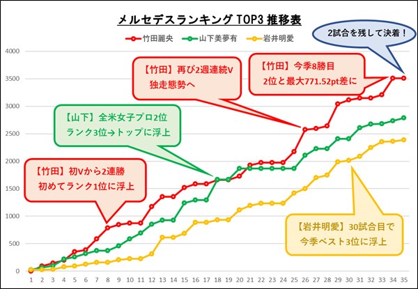 2024年 伊藤園レディスゴルフトーナメント 