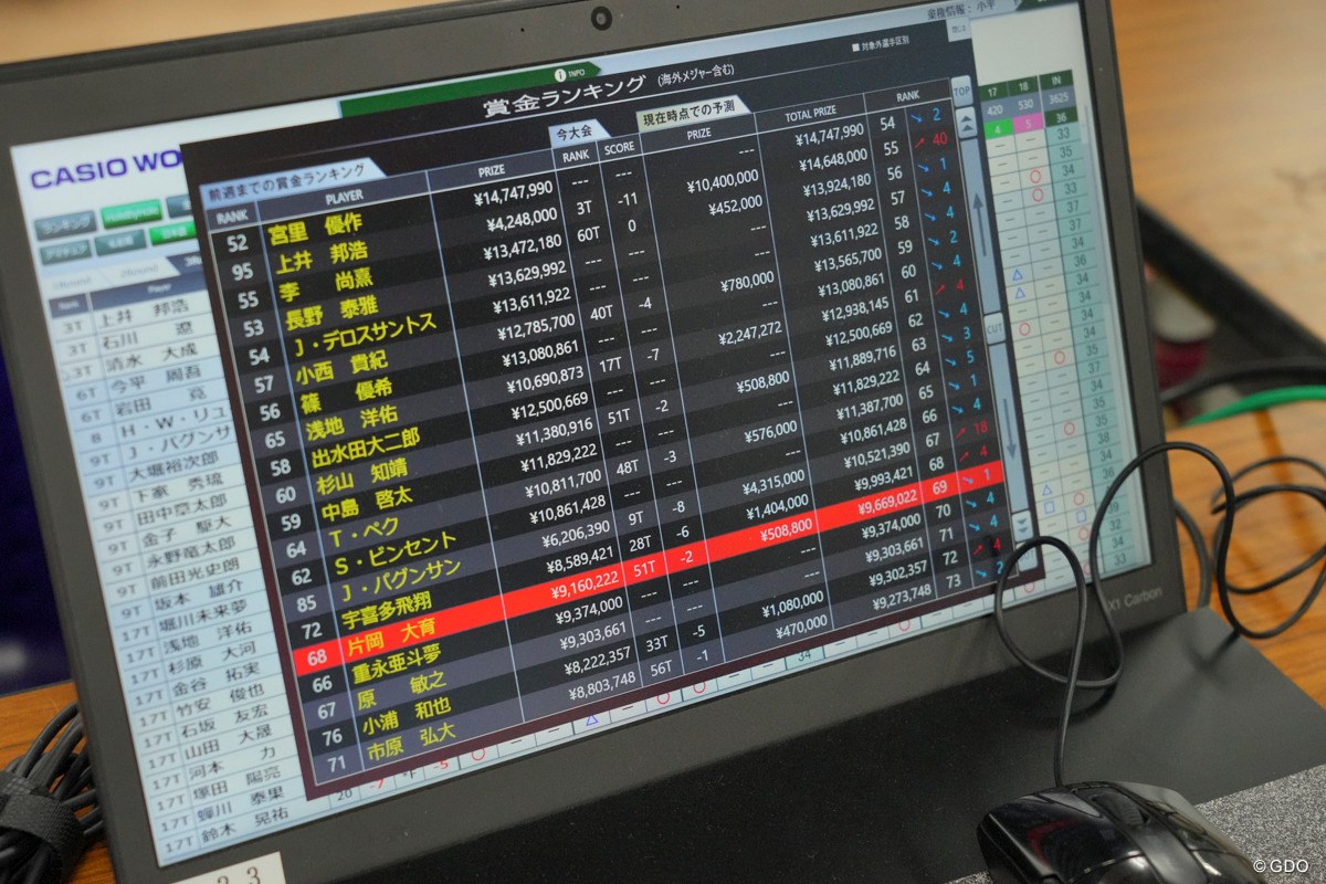 2024年 カシオワールドオープンゴルフトーナメント 3日目 スコア速報