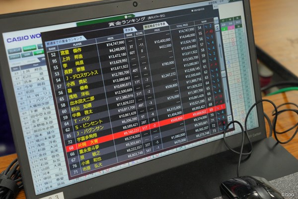 会場には暫定の賞金ランキングが表示されるシステムが用意されている。赤く表示された線がシードのボーダーライン