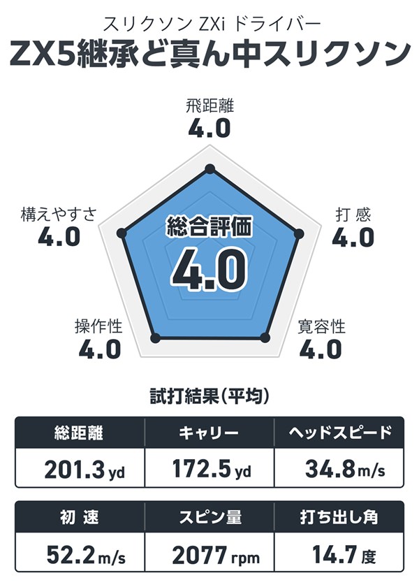 スリクソン ZXi ドライバーを西川みさとが試打「ZX5継承 クセのないど真ん中モデル 」 