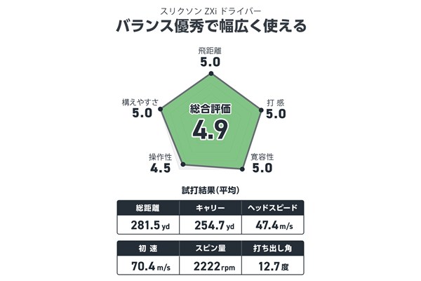 井上真熙が試打 全項目がグッと底上げ