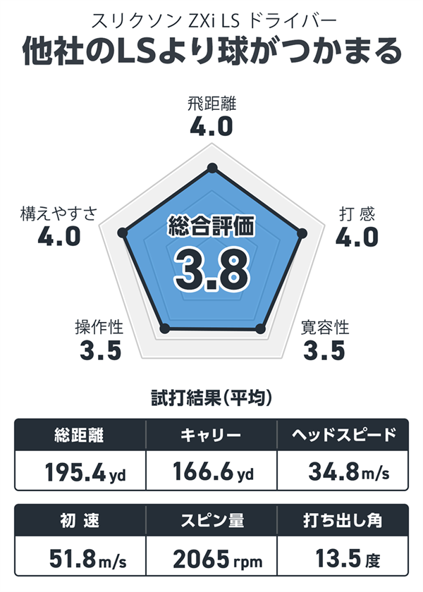 スリクソン ZXi LS ドライバーを西川みさとが試打「やさしさを備えたシャローなLS」 