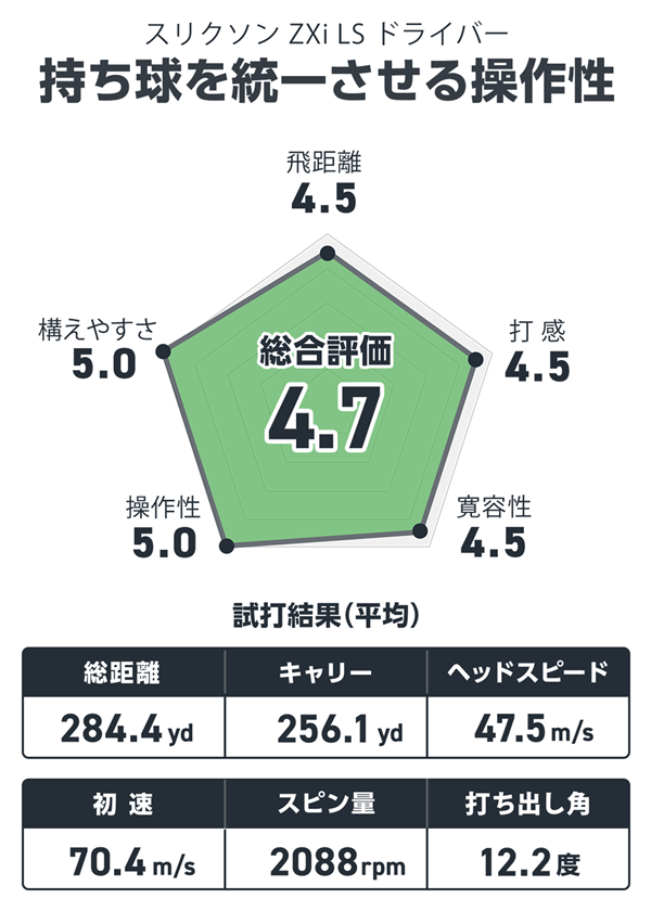 スリクソン ZXi LS ドライバーを井上真熙が試打「弾道のシェイプが自由自在」 
