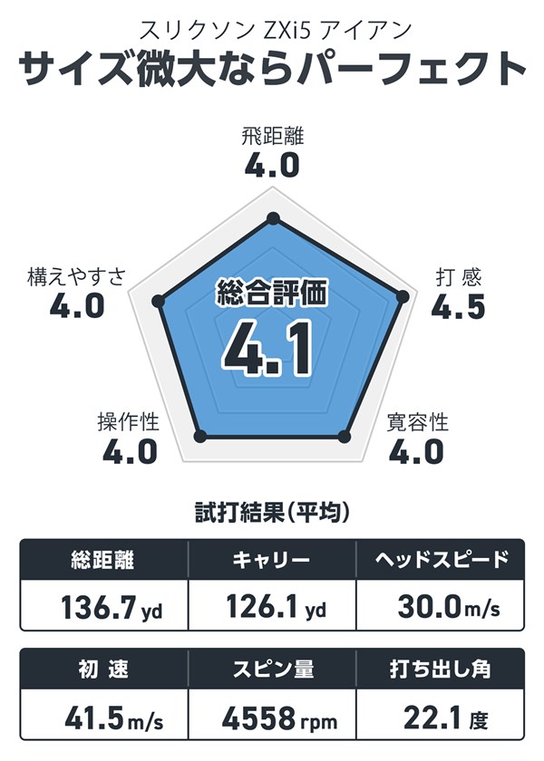 スリクソン ZXi5 アイアンを西川みさとが試打「もう、ほぼ満点 サイズ感UP希望」 