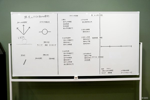 2024年 てらゆー コーチの研修で使うホワイトボード