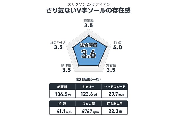 西川みさとが試打 さり気ないV字ソールの存在感