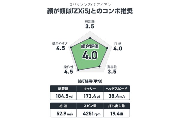 井上真熙が試打 顔が類似『5』とコンボ推奨