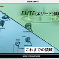歴代ドライバーのポジショニングとエリート領域（提供：キャロウェイゴルフ）