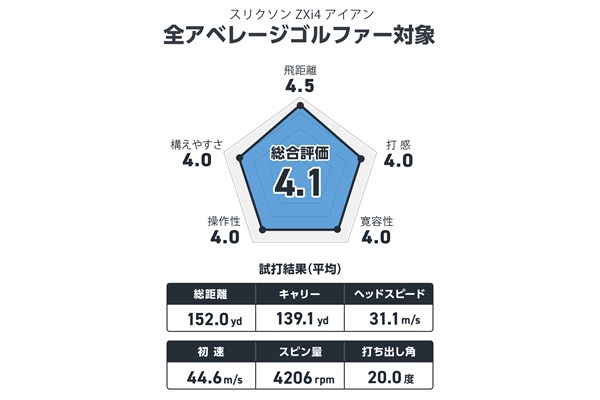 西川みさとが試打 進化した飛び系。前より上に