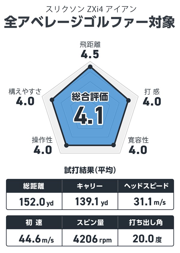 スリクソン ZXi4 アイアンを西川みさとが試打「進化した飛び系。前より上に」ー対象」 