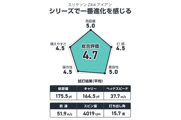 筒康博が試打 シリーズで一番進化を感じる