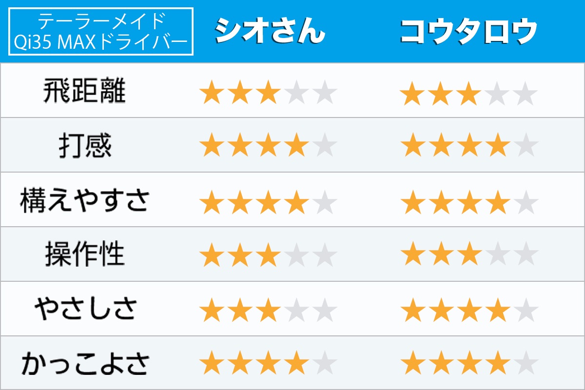 例えるならば…今回の10Kは“MAX LS” 低スピンで飛ぶぞ 例えるならば…今回の10Kは“MAX LS” 低スピンで飛ぶぞ